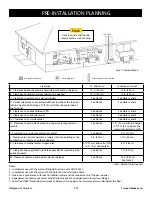 Preview for 14 page of Halcyon H50-01-NG Installation, Operation And Owner'S Manual