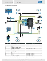 Предварительный просмотр 9 страницы Haldex EB+ Gen3 Installation Manual