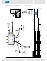 Preview for 92 page of Haldex EB+ Gen3 Installation Manual