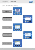 Предварительный просмотр 9 страницы Haldex EB+ Info Centre Operator'S Manual