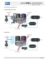 Preview for 9 page of Haldex GeminiMDx Installation And Service Manual