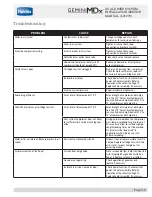 Preview for 15 page of Haldex GeminiMDx Installation And Service Manual