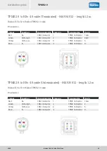 Preview for 25 page of Haldex TPMS 2.0 Installation Manual