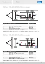 Preview for 39 page of Haldex TPMS 2.0 Installation Manual