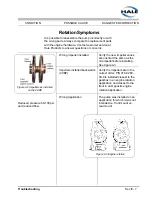 Preview for 35 page of HALE AP Operation And Maintenance Manual