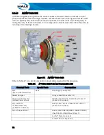 Preview for 84 page of HALE AP Technical Manual