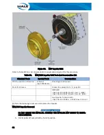 Preview for 94 page of HALE AP Technical Manual