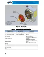 Preview for 96 page of HALE AP Technical Manual