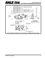 Предварительный просмотр 10 страницы HALE FOAM MASTER 3.0 Description, Installation And Operation Manual