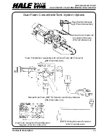 Предварительный просмотр 12 страницы HALE FOAM MASTER 3.0 Description, Installation And Operation Manual