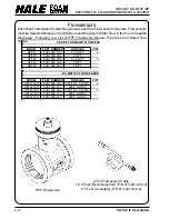 Предварительный просмотр 15 страницы HALE FOAM MASTER 3.0 Description, Installation And Operation Manual