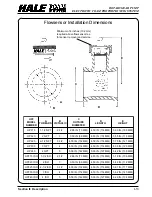 Предварительный просмотр 16 страницы HALE FOAM MASTER 3.0 Description, Installation And Operation Manual