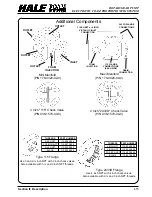 Предварительный просмотр 18 страницы HALE FOAM MASTER 3.0 Description, Installation And Operation Manual