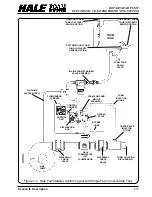 Предварительный просмотр 20 страницы HALE FOAM MASTER 3.0 Description, Installation And Operation Manual
