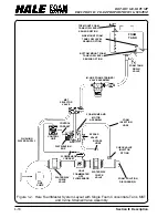 Предварительный просмотр 21 страницы HALE FOAM MASTER 3.0 Description, Installation And Operation Manual