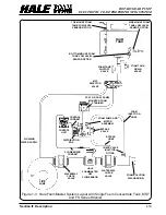 Предварительный просмотр 22 страницы HALE FOAM MASTER 3.0 Description, Installation And Operation Manual