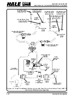 Предварительный просмотр 23 страницы HALE FOAM MASTER 3.0 Description, Installation And Operation Manual