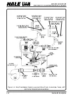Предварительный просмотр 25 страницы HALE FOAM MASTER 3.0 Description, Installation And Operation Manual