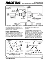 Предварительный просмотр 48 страницы HALE FOAM MASTER 3.0 Description, Installation And Operation Manual