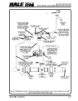 Предварительный просмотр 54 страницы HALE FOAM MASTER 3.0 Description, Installation And Operation Manual