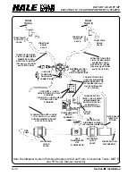 Предварительный просмотр 57 страницы HALE FOAM MASTER 3.0 Description, Installation And Operation Manual