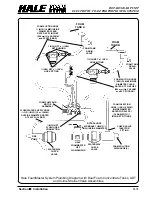 Предварительный просмотр 58 страницы HALE FOAM MASTER 3.0 Description, Installation And Operation Manual