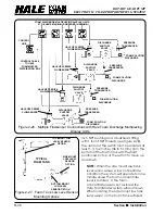 Предварительный просмотр 63 страницы HALE FOAM MASTER 3.0 Description, Installation And Operation Manual