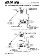 Предварительный просмотр 70 страницы HALE FOAM MASTER 3.0 Description, Installation And Operation Manual