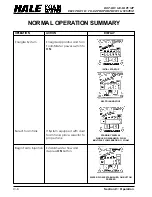 Предварительный просмотр 95 страницы HALE FOAM MASTER 3.0 Description, Installation And Operation Manual