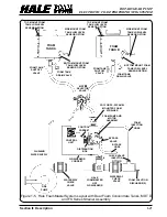 Preview for 24 page of HALE FOAM MASTER 3.3 Description, Installation And Operation Manual