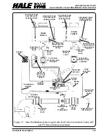 Preview for 26 page of HALE FOAM MASTER 3.3 Description, Installation And Operation Manual