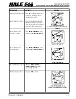 Preview for 96 page of HALE FOAM MASTER 3.3 Description, Installation And Operation Manual