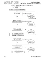 Preview for 105 page of HALE FOAM MASTER 3.3 Description, Installation And Operation Manual