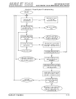 Preview for 106 page of HALE FOAM MASTER 3.3 Description, Installation And Operation Manual