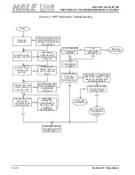 Preview for 107 page of HALE FOAM MASTER 3.3 Description, Installation And Operation Manual