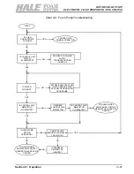 Preview for 108 page of HALE FOAM MASTER 3.3 Description, Installation And Operation Manual