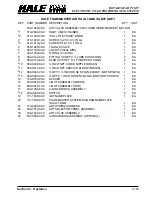 Preview for 114 page of HALE FOAM MASTER 3.3 Description, Installation And Operation Manual