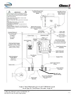 Preview for 21 page of HALE FoamLogix 1.7AHP Description, Installation And Operation Manual