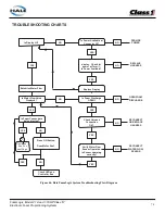 Preview for 76 page of HALE FoamLogix 1.7AHP Description, Installation And Operation Manual