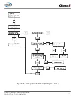 Preview for 77 page of HALE FoamLogix 1.7AHP Description, Installation And Operation Manual