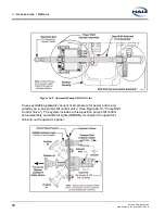 Предварительный просмотр 30 страницы HALE Silencer AP Series Installation, Operation And Service Maintenance Manual