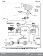 Предварительный просмотр 25 страницы HALE SmartFOAM Description, Installation And Operation Manual