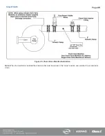 Предварительный просмотр 46 страницы HALE SmartFOAM Description, Installation And Operation Manual