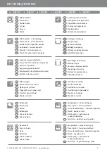 Предварительный просмотр 3 страницы Halfen HIT-HP MV Assembly Instructions Manual