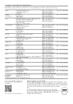 Preview for 11 page of Halfen HTT Assembly Instructions Manual