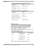 Preview for 39 page of Hali-Brite L-806 Installation And Maintenance Manual