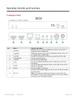 Preview for 4 page of Hall Technologies LYNX Series User Manual