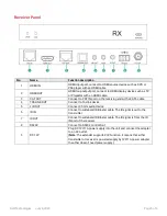 Preview for 5 page of Hall Technologies LYNX Series User Manual