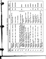 Предварительный просмотр 8 страницы Hallicrafters Sky Champion S-20R Operating And Service Instructions