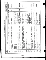 Предварительный просмотр 9 страницы Hallicrafters Sky Champion S-20R Operating And Service Instructions